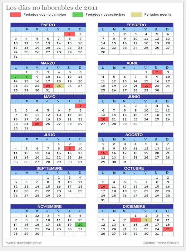 FERIADOS NACIONALES, DÍAS NO LABORABLES Y FERIADOS CON FINES TURÍSTICOS