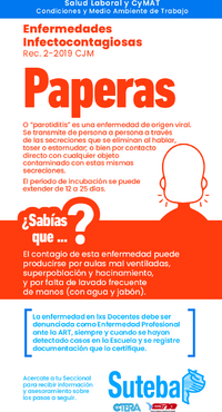 PAPERAS-PAROTIDITIS