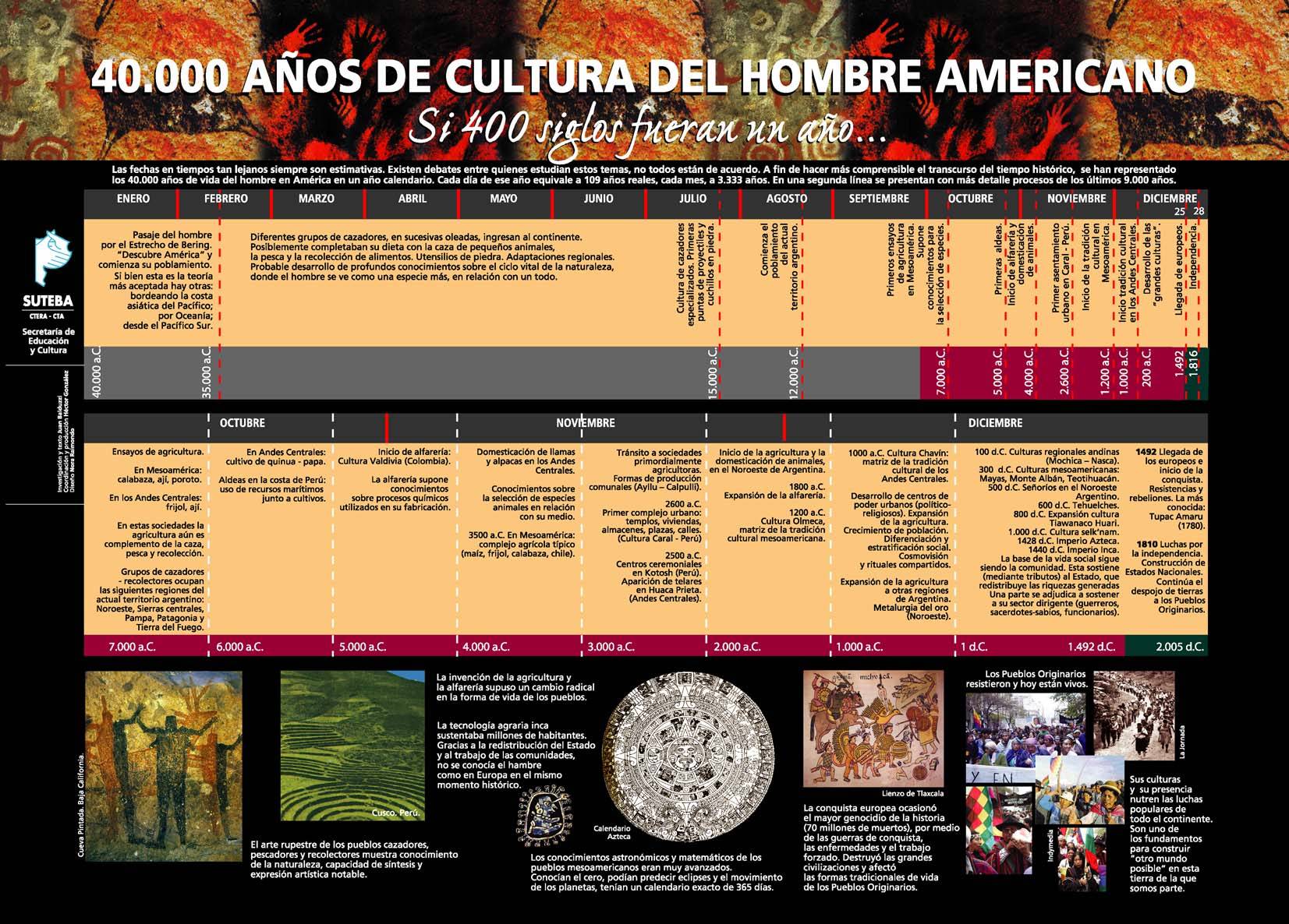 Lámina elaborada por la Secretaría de Educación y Cultura de