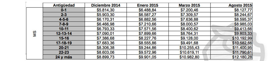 Imagen de la nota